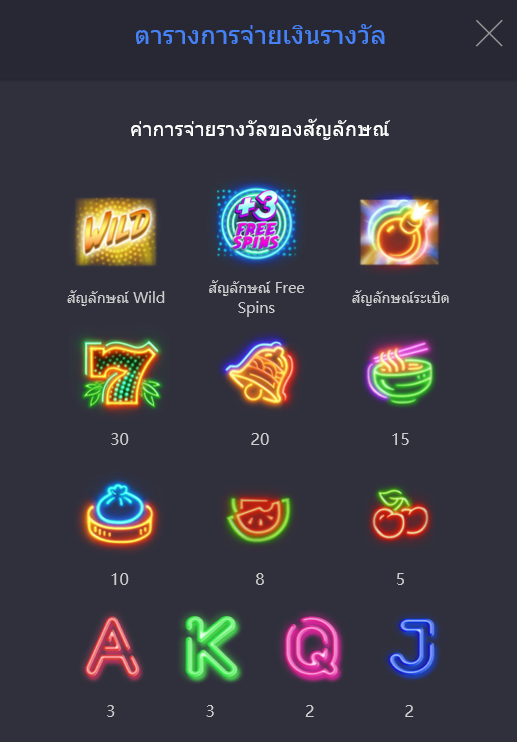 สัญลักษณ์และอัตราการจ่ายเงินรางวัล