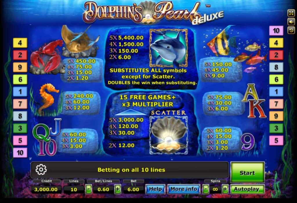 สัญลักษณ์และอัตราการจ่ายรางวัล Dolphin's Pearl Deluxe