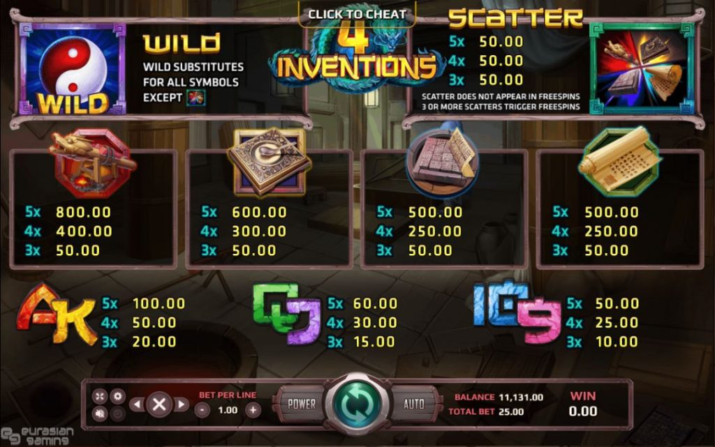 สัญลักษณ์และอัตราการจ่ายรางวัล The Four Invention