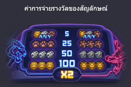 สัญลักษณ์และอัตราการจ่ายรางวัลDragon Tiger Luck