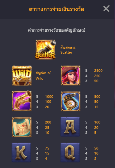 สัญลักษณ์และอัตราการจ่ายเงินรงาวัล Queen of Bounty