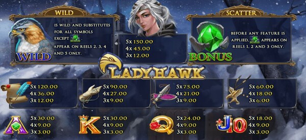 สัญลักษณ์และอัตราการจ่ายเงินรางวัล Lady Hawk