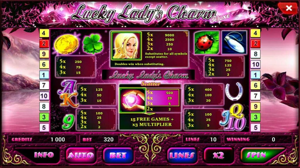 สัญลักษณ์และอัตรการจ่ายเงินรางวัล Lucky Lady Charm