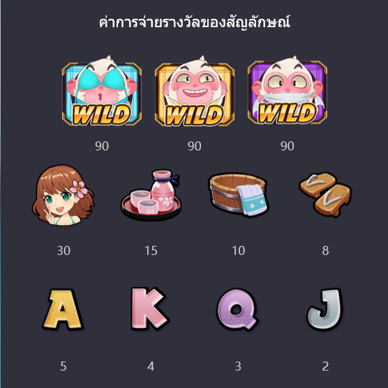 สัญลักษณ์และอัตราการจ่ายรางวัล Three Monkeys