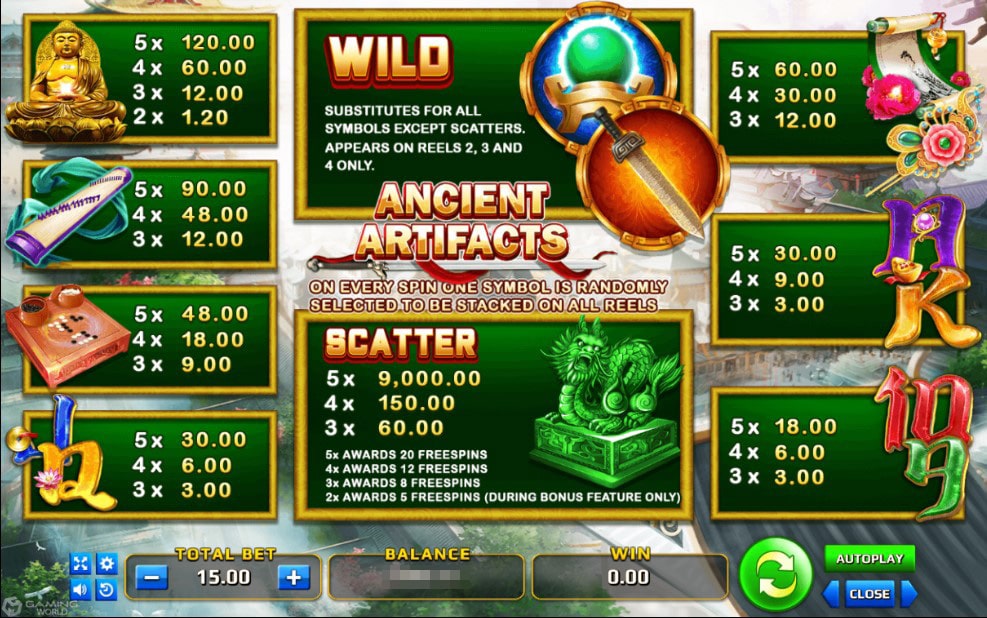 สัญลักษณ์และอัตราการจ่ายรางวัล ancient artifacts