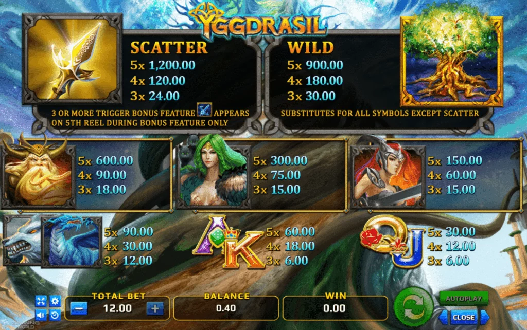 สัญลักษณ์และอัตราการจ่ายเงินรางวัล yggdrasil